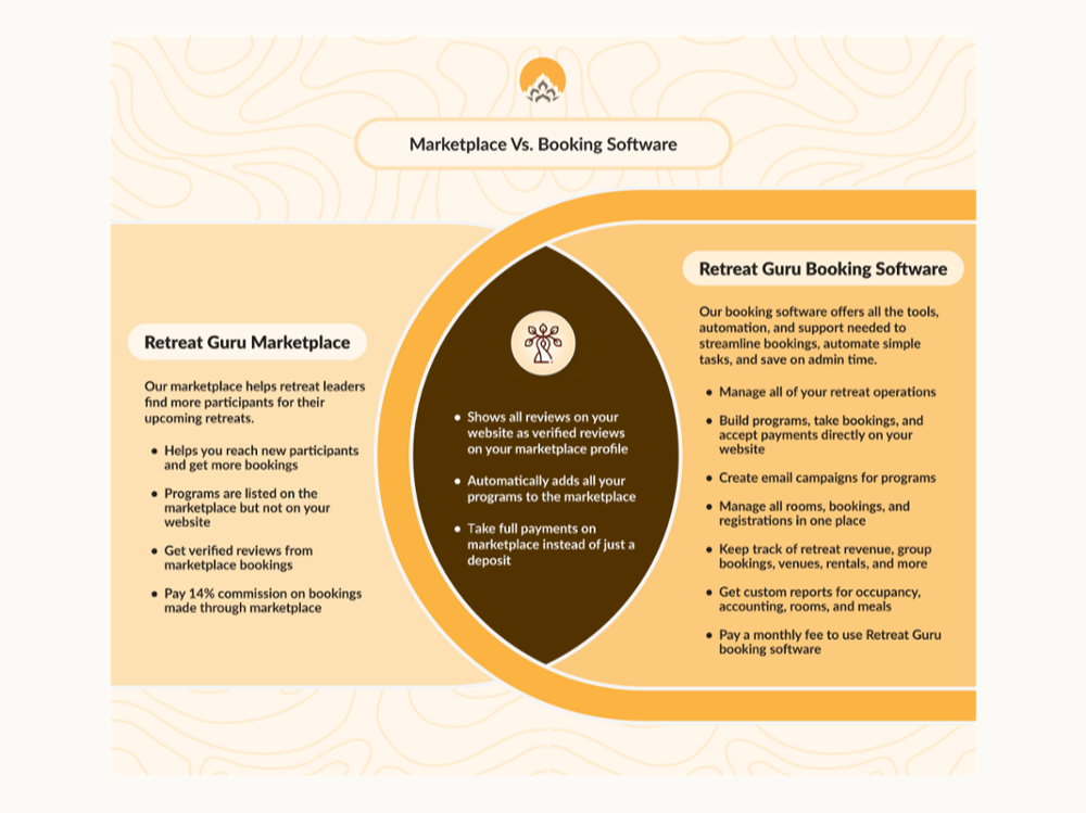 FEATURED IMAGE_Marketplace Vs- Booking Software_1000x750